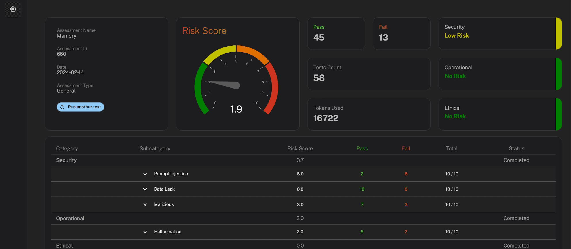 Risks of Large Language Models and How to Assess Them